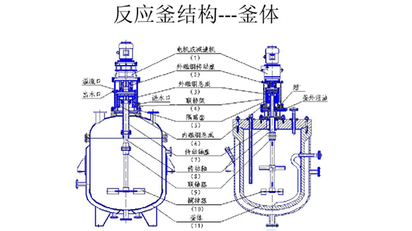 反應釜中帶有攪拌器最適合用哪種液位計？
