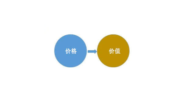 價格貴的雷達液位計就是好的嗎？