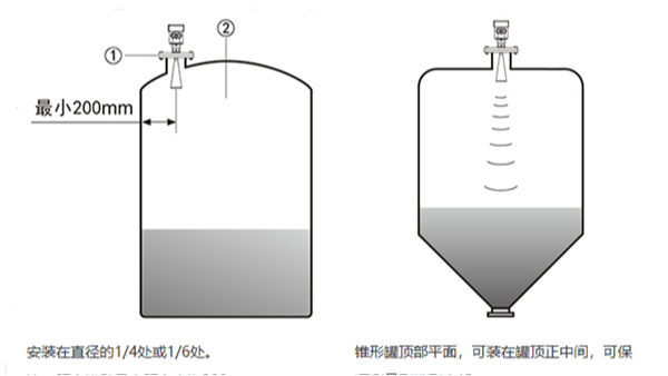 如何判斷雷達液位計安裝是否合適？