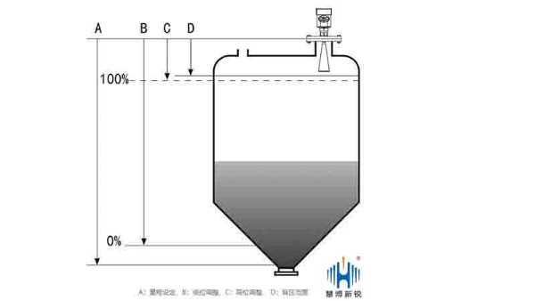 關注雷達液位計盲區 提高測量數據準確性