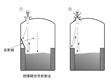 高頻雷達物位計安裝
