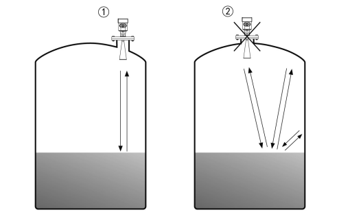 高頻雷達物位計安裝