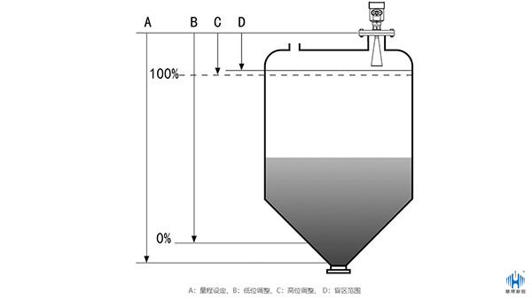 導波雷達液位計
