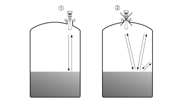 影響雷達物位計精度的因素及解決方法