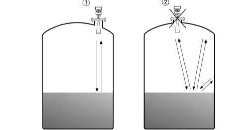 不同形狀的儲物罐如何安裝高頻雷達物位計