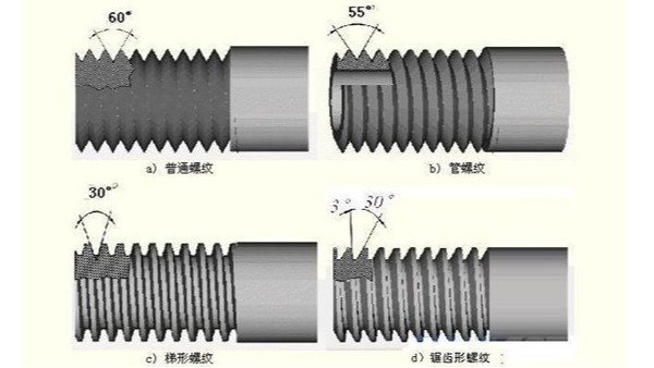 科普雷達物位計螺紋相關的小知識