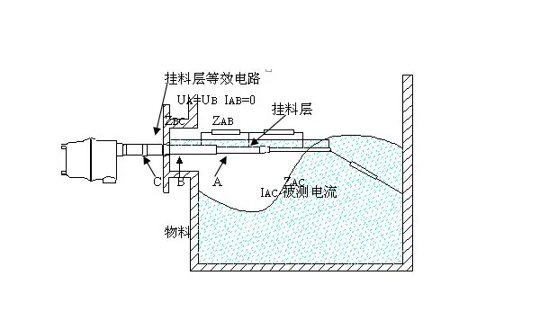 如何查找射頻導納料位計故障的原因？
