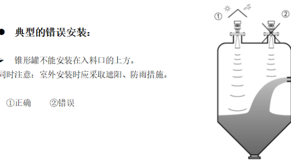 雷達液位計安裝前在哪里開孔