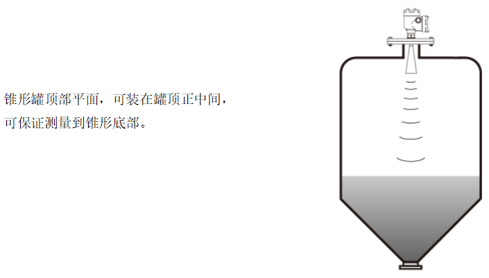 安裝圖雷達物位計