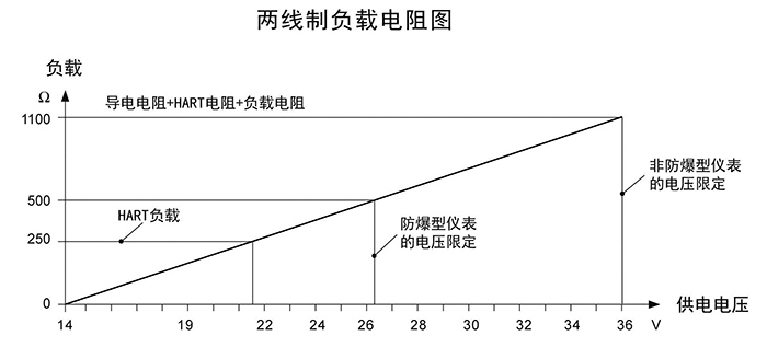 慧博新銳兩線制負載電阻圖