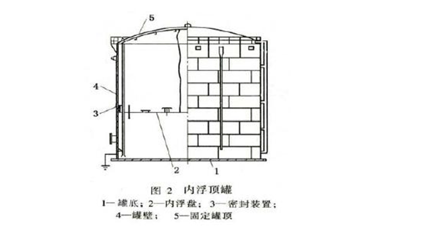 內浮頂罐