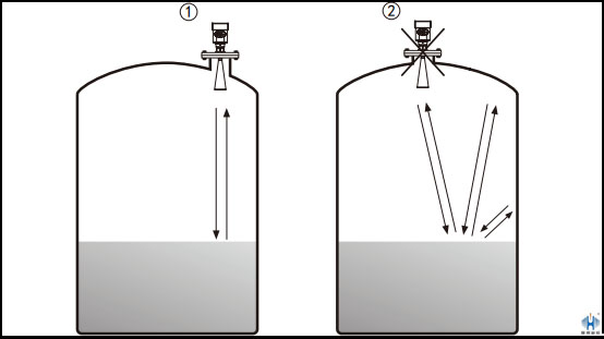 從不同角度審視雷達液位計的回波質量