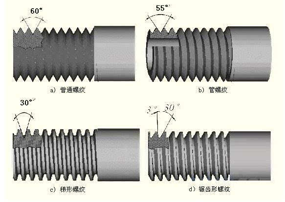 淺析雷達物位計螺紋和法蘭兩種連接方式